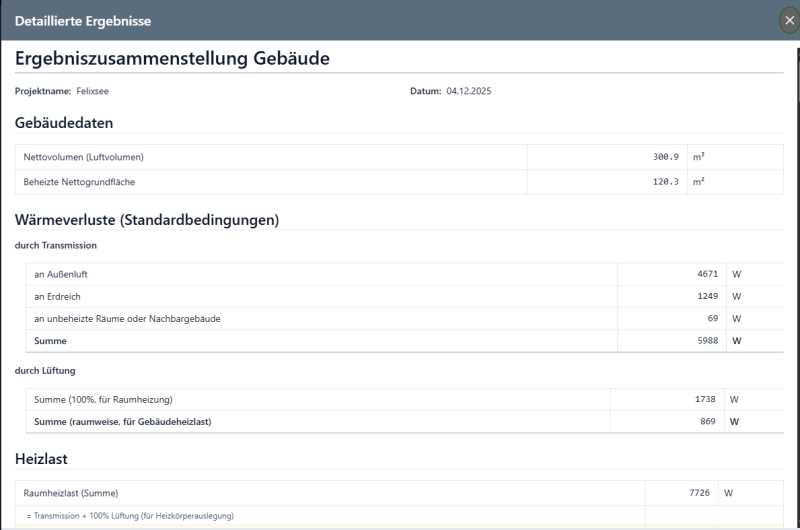 Detailed results at building level