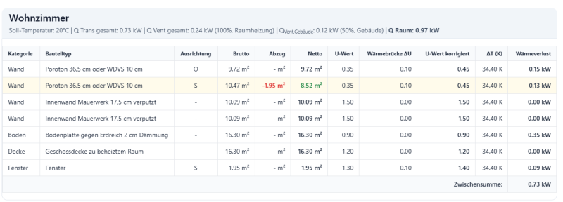 Detaillierte Raumergebnisse mit Bauteilaufschlüsselung