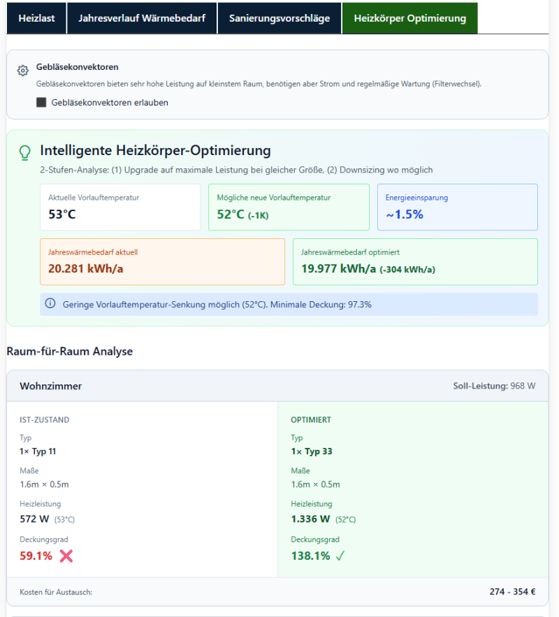 Radiator optimisation with room-by-room analysis
