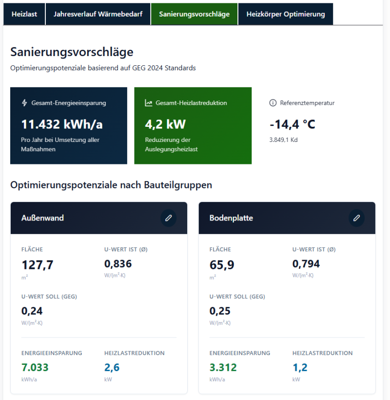 Sanierungsvorschläge aus der Heizlastberechnung