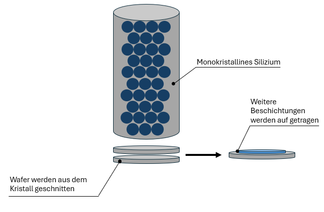 Fabricación de células solares monocristalinas