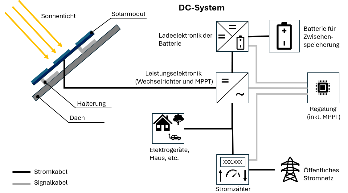 Aufbau einer Batteriezelle