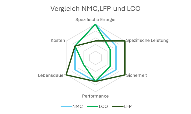 Blei-Säure-Batterie