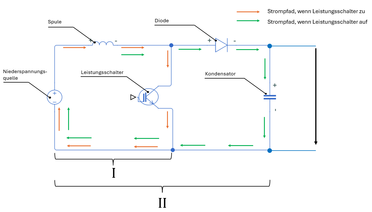 Energiedichte im Vergleich
