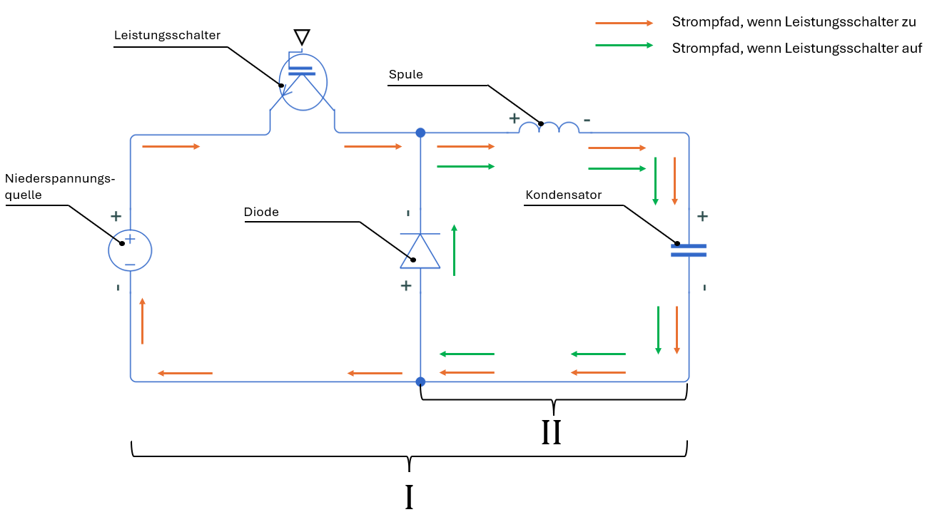 LFP vs NMC Vergleich