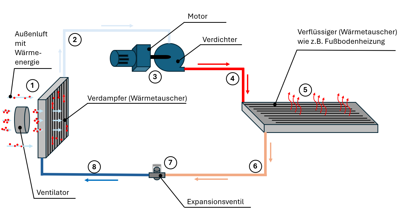 Funktionsprinzip einer Wärmepumpe